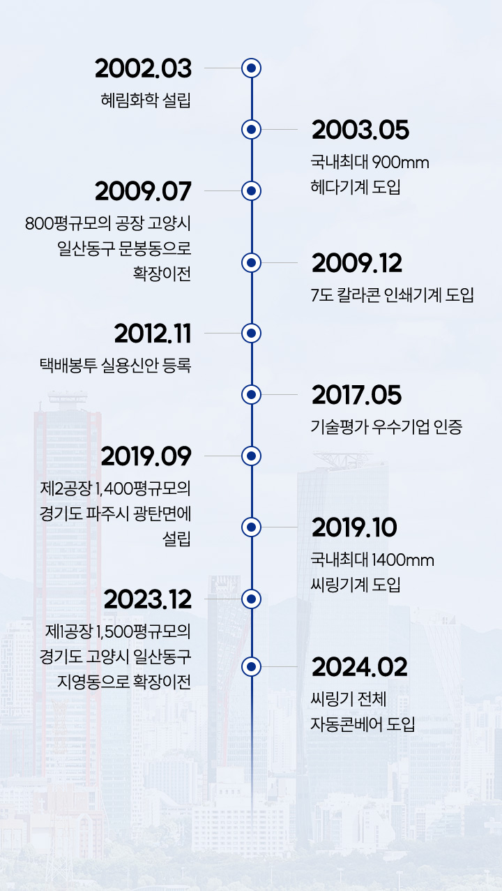 연혁
